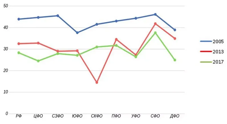 grafik_rosta_i_padeniya.png grafik_rosta_i_padeniya.png