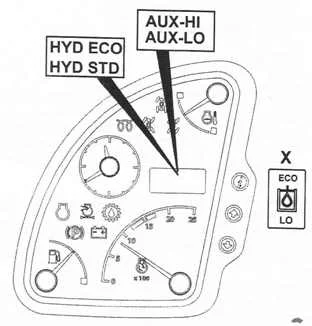 Контроль гидравлического расхода машины JCB | Запчасти для спецтехники от дистрибьютора РУСТЕХ - лидера рынка с 2011 года.