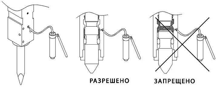 Как смазать пику гидромолота? | Запчасти для спецтехники от дистрибьютора РУСТЕХ - лидера рынка с 2011 года.