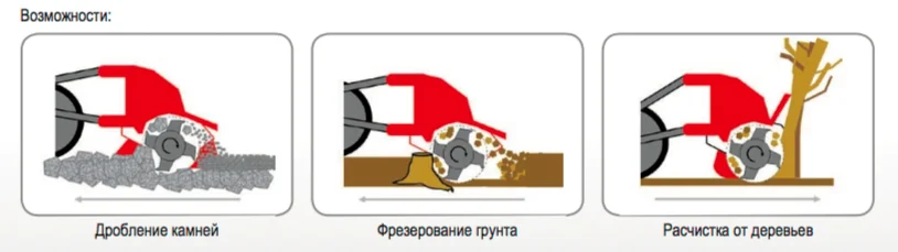 Измельчитель древесины | Запчасти для спецтехники от дистрибьютора РУСТЕХ - лидера рынка с 2011 года.