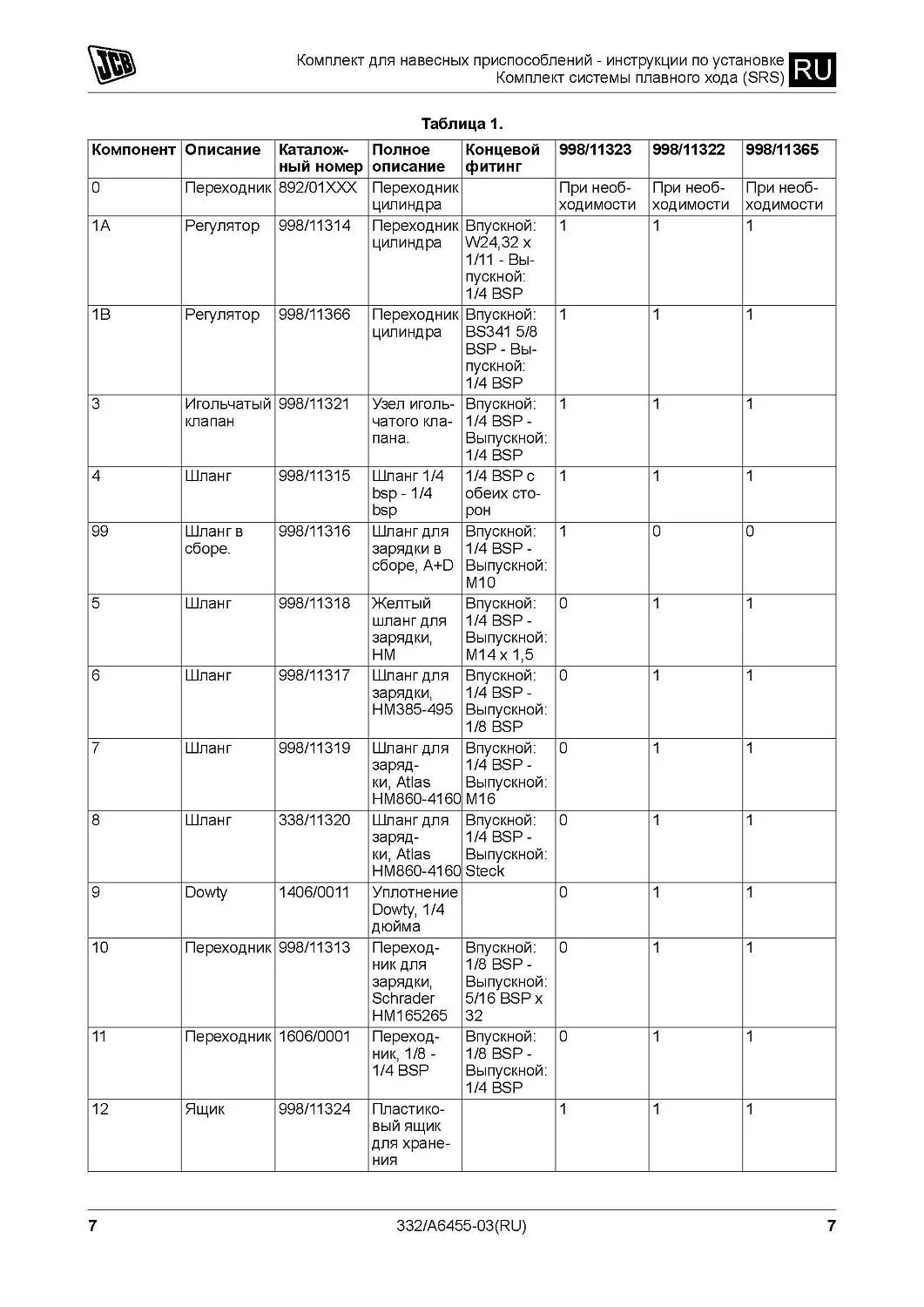 Набор установочный SRS 980/A6450, 980/89510 JCB