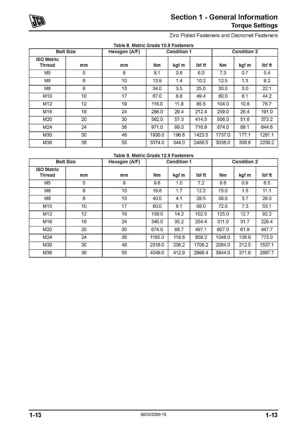 Настройки моментов затяжки для деталей с цинковым и дакрометным покрытием JCB