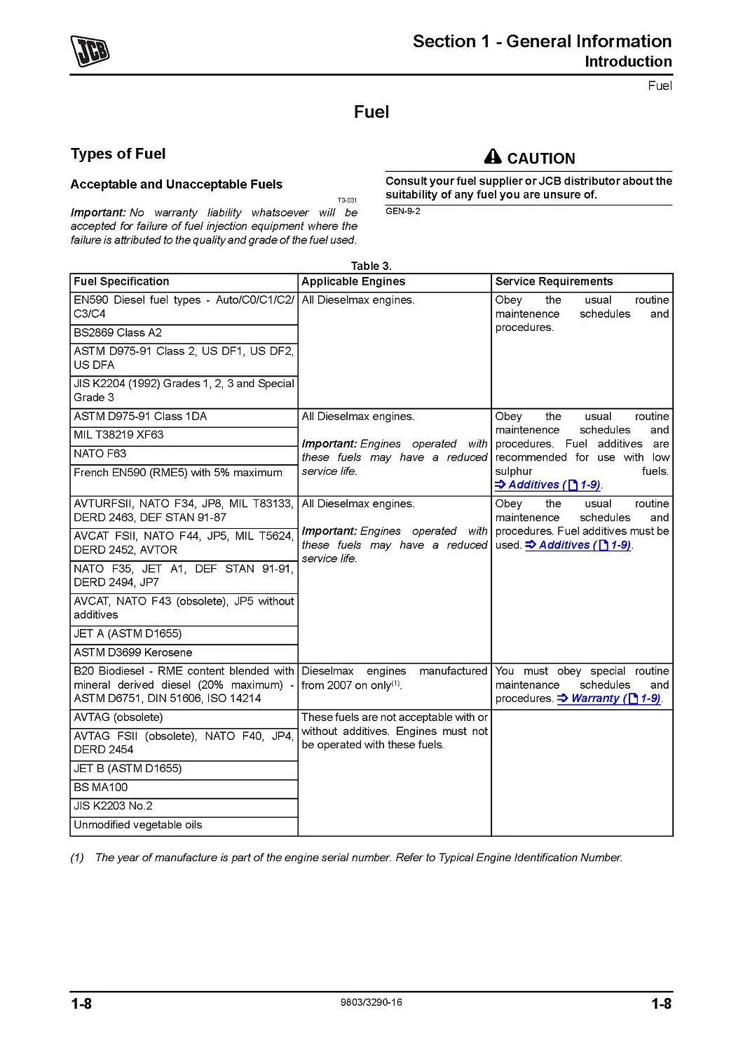 Информация о топливе для двигателей JCB