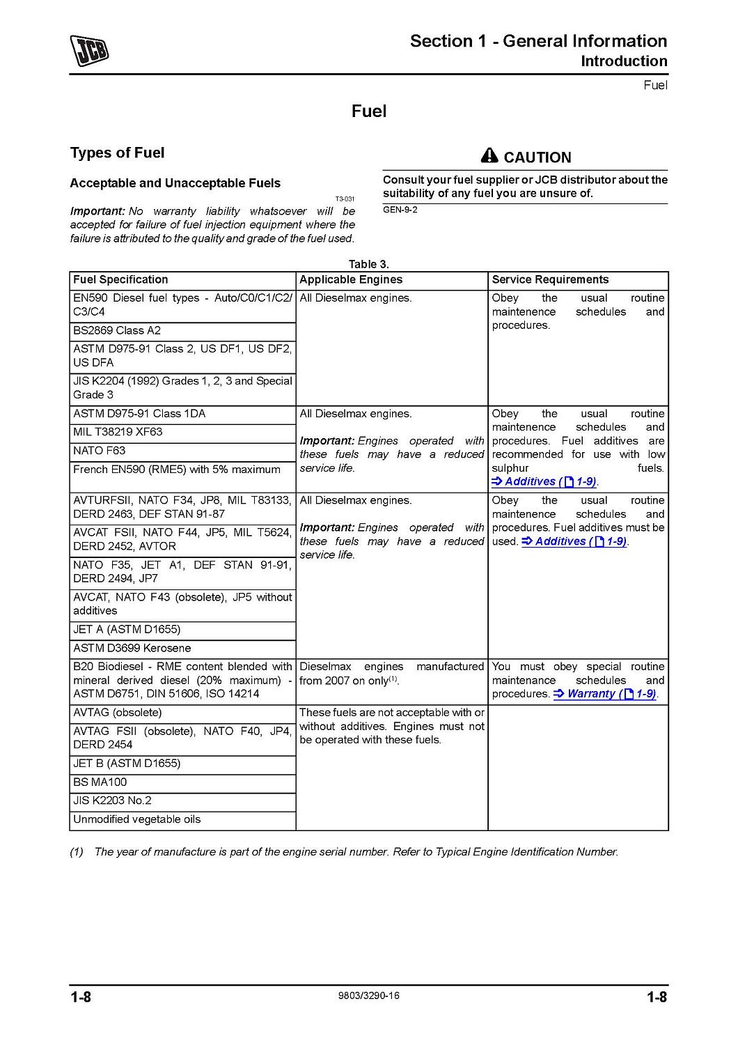 Информация о топливе для двигателей JCB